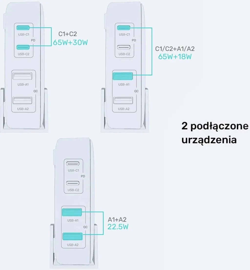 Karikues Unitek GaN 100W 2xUSB-A 2xUSB-C, i zi - 8