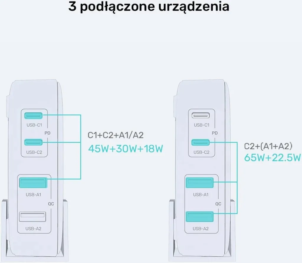 Karikues Unitek GaN 100W 2xUSB-A 2xUSB-C, i zi - 9