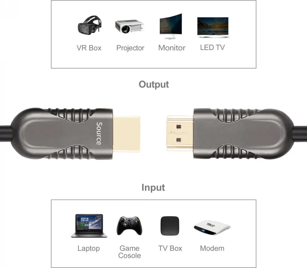 Kabull HDMI 2.0 AOC Unitek, 4K 60Hz, 100m, ngjyrë e zezë - 1