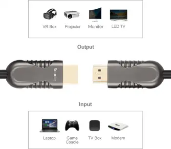 Kabull HDMI 2.0 AOC Unitek, 4K 60Hz, 100m, ngjyrë e zezë