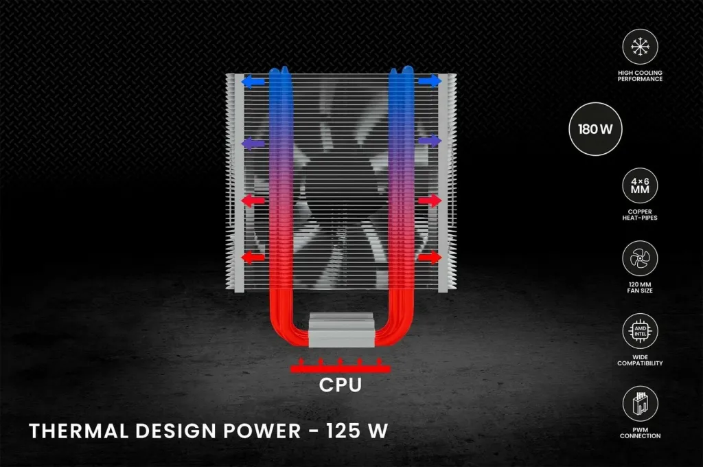 Ftohës CPU Savio VORTEX X2, 120mm, 180W TDP, i zi - 9