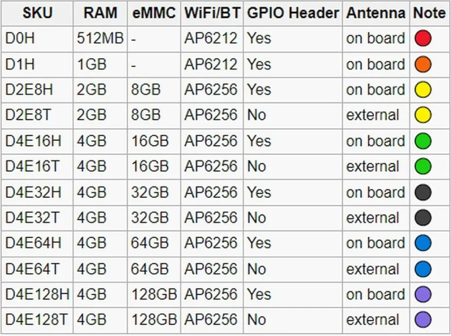 Kompiuter ALLNET Radxa Zero 4GB/16GB D4E16H, Pinleiste gelötet, Antenne onboard - 5