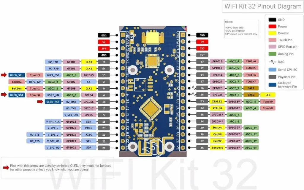 Modul IoT ALLNET 4duino, ESP32, ekran 4 rreshta - 3