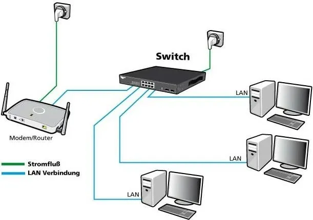 Switch ALLNET ALL-SG8420M, Managed, L2, Gigabit Ethernet, Rack mounting, 19U - 1