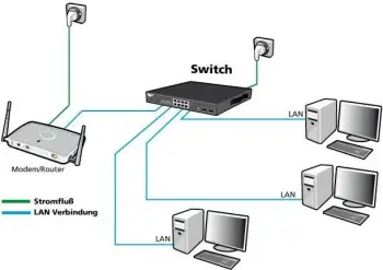 Switch ALLNET ALL-SG8420M, Managed, L2, Gigabit Ethernet, Rack mounting, 19U