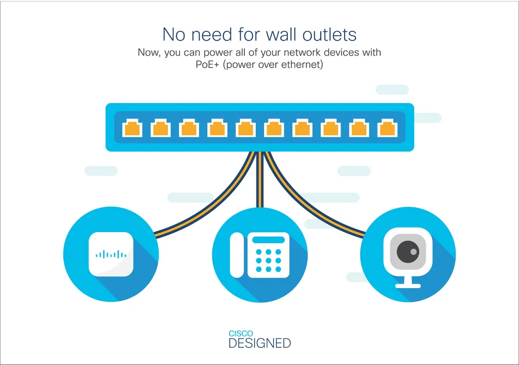 Switch Cisco Catalyst 1000, 8 porte GE, 2 SFP, menaxhim web, PoE, i bardhë - 3