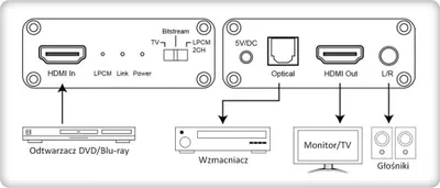 Ekstraktor audio Techly 5.1CH, HDMI 4K, Toslink dhe 3.5mm, i zi - 5