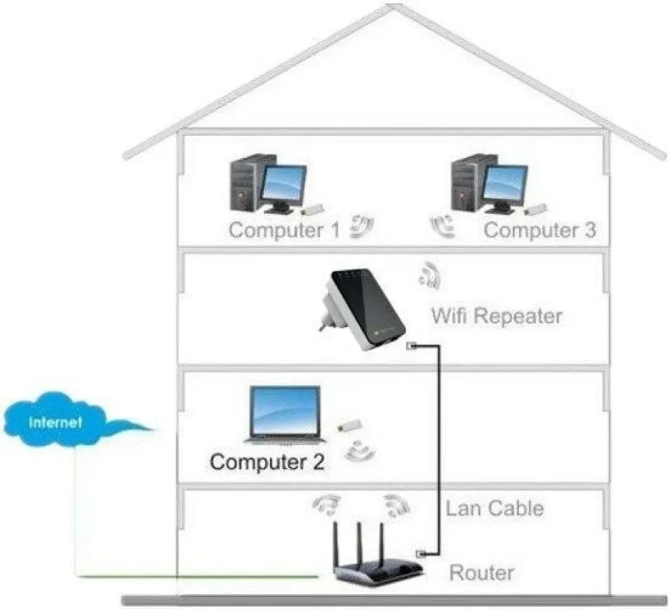 Router pa tel Techly 301078, Mini, 300Mb/s - 7