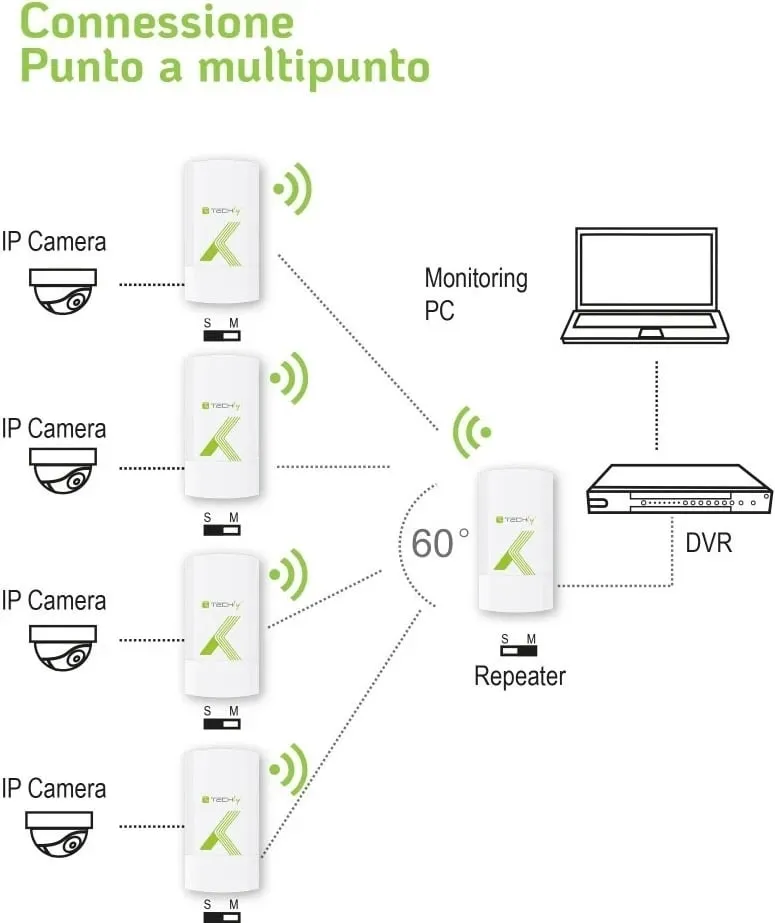 Pajisje jashtme CPE Access Point Techly, për biznese - 5