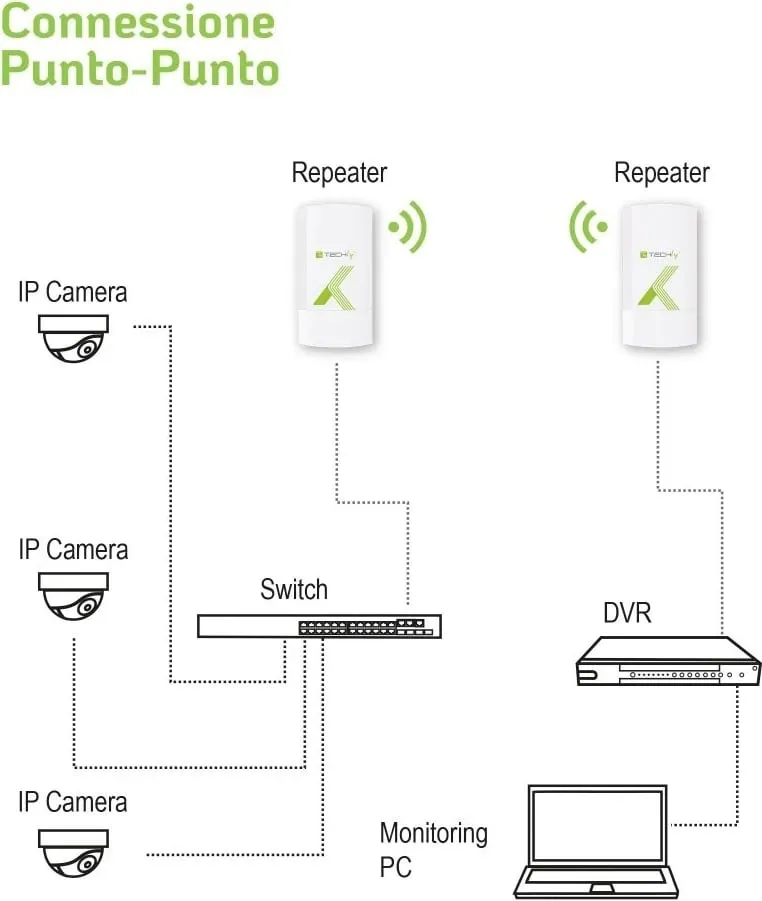 Pajisje jashtme CPE Access Point Techly, për biznese - 6