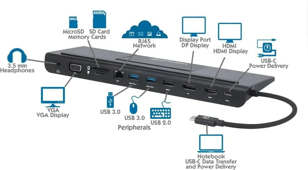 Docking station MANHATTAN USB-C 11-in-1, 4K, 3 monitorë, e zezë - 7
