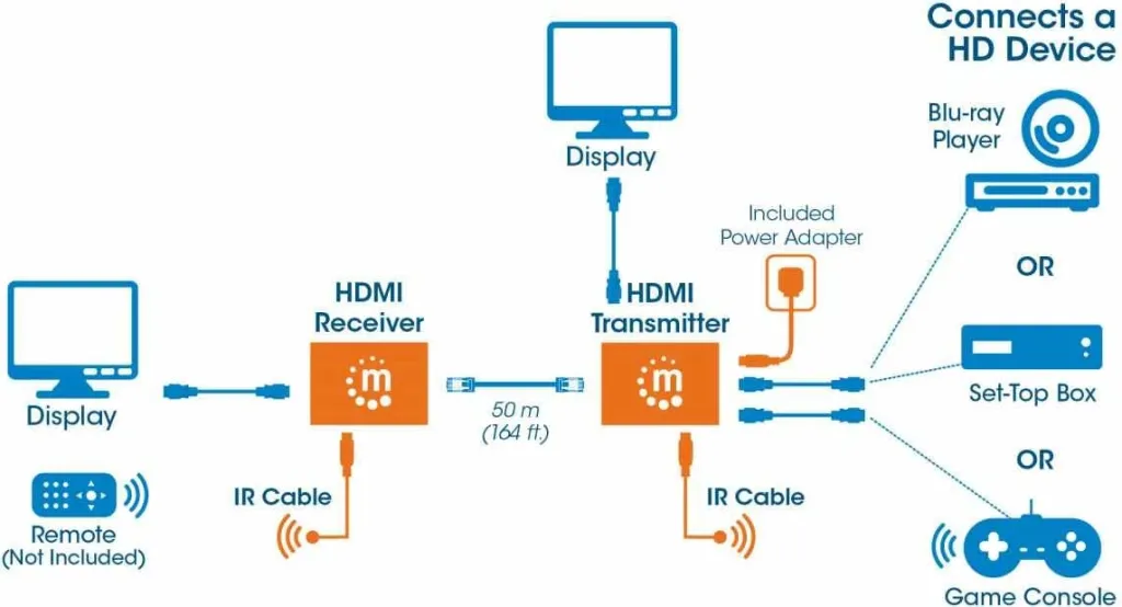 Extender Kit 1080p HDMI-Ethernet, Manhattan 207461 - 2