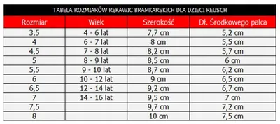 Doreza portieri Reusch Attrakt Infinity Solid Junior, për fëmijë, të bardha blu portokalli - 2