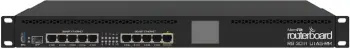 Pllakë për router RB3011UiAS-RM,