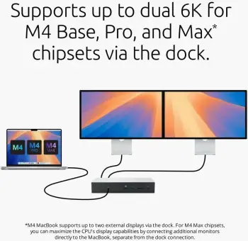 Docking station Kensington EQ Thunderbolt5 Triple 140W PD