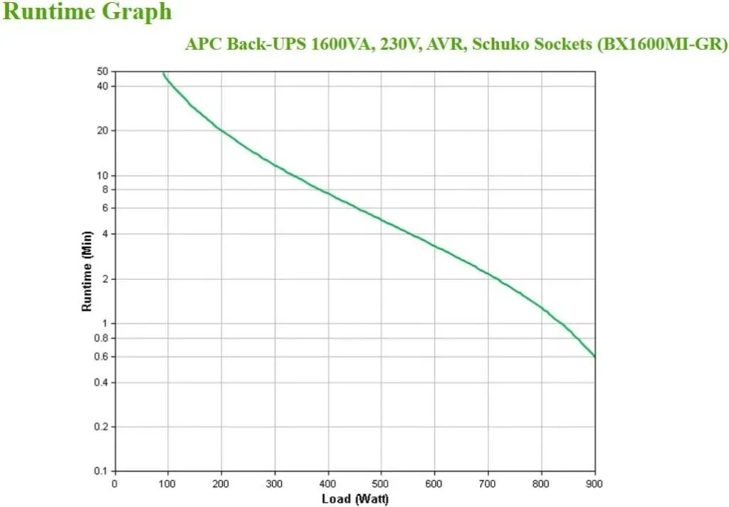 UPS APC Back-UPS 1600VA (BX1600MI-GR) - 5