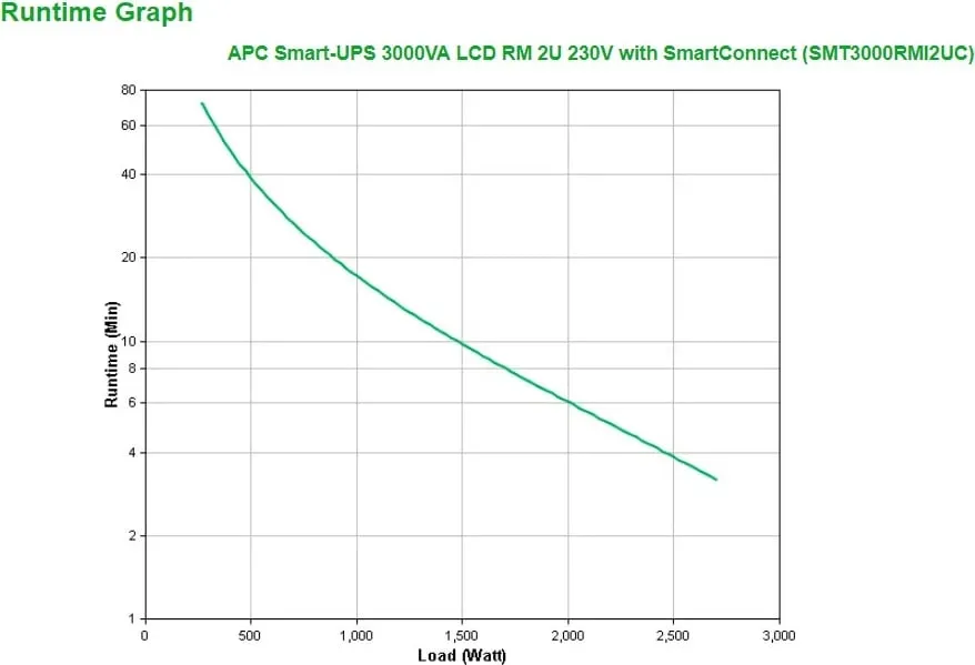 UPS APC Smart-UPS SMT 3000VA (SMT3000RMI2UC) - 4