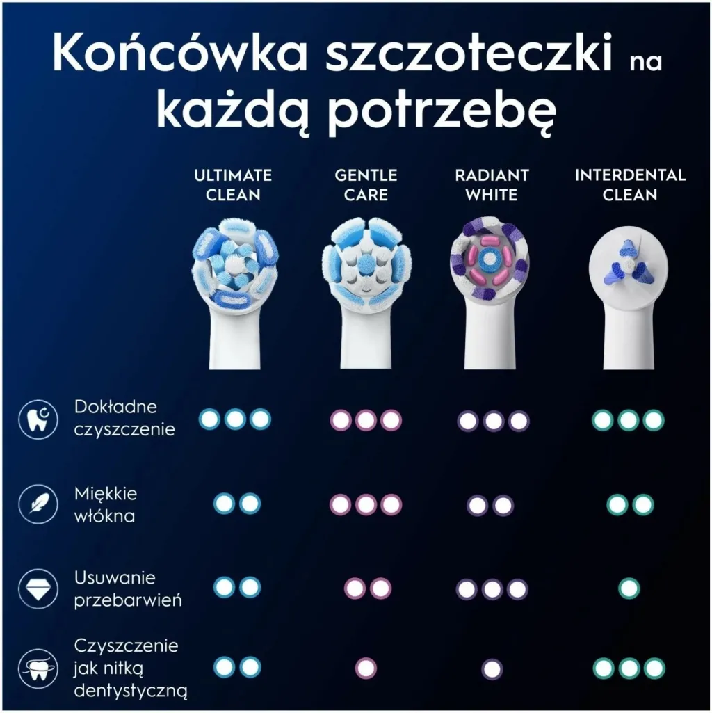 Koka furçe dhëmbësh Oral-B iO Ultimate Clean EB4, 4 copë, e zezë - 2