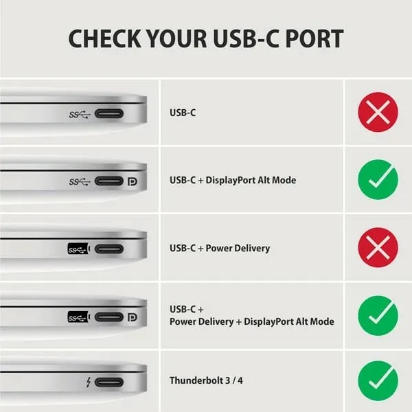 Kabllo AXAGON RVC-DPC USB-C - DisplayPort, 1.8m, 4K / 60Hz - 8