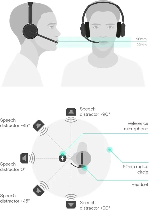 Kufje EPOS IMPACT 860 ANC, USB-A/USB-C, të zeza - 4