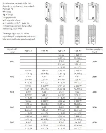 Radiator Stelrad NOVELLO, tip 33, 600x1200mm, 2867W, i bardhë