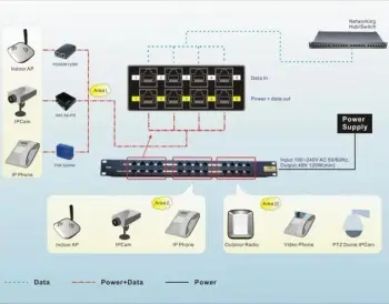 Port panel patch Intellinet Network Solutions, 19", 1U, cat 5e
