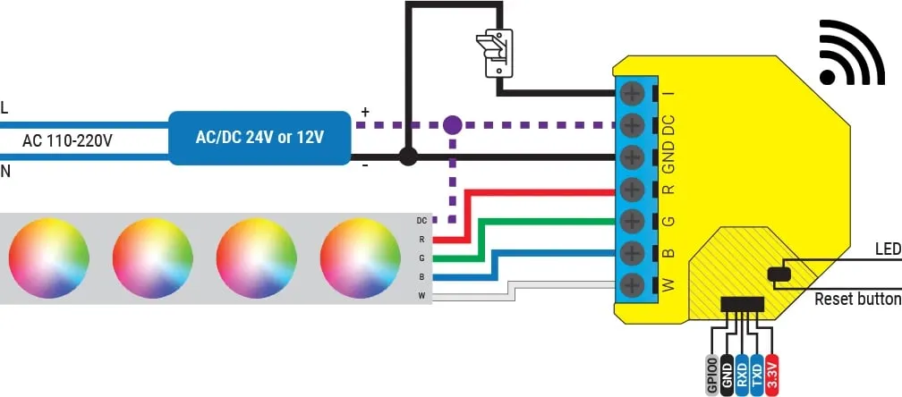 Kontroller i LED-it Shelly RGBW2 - 3