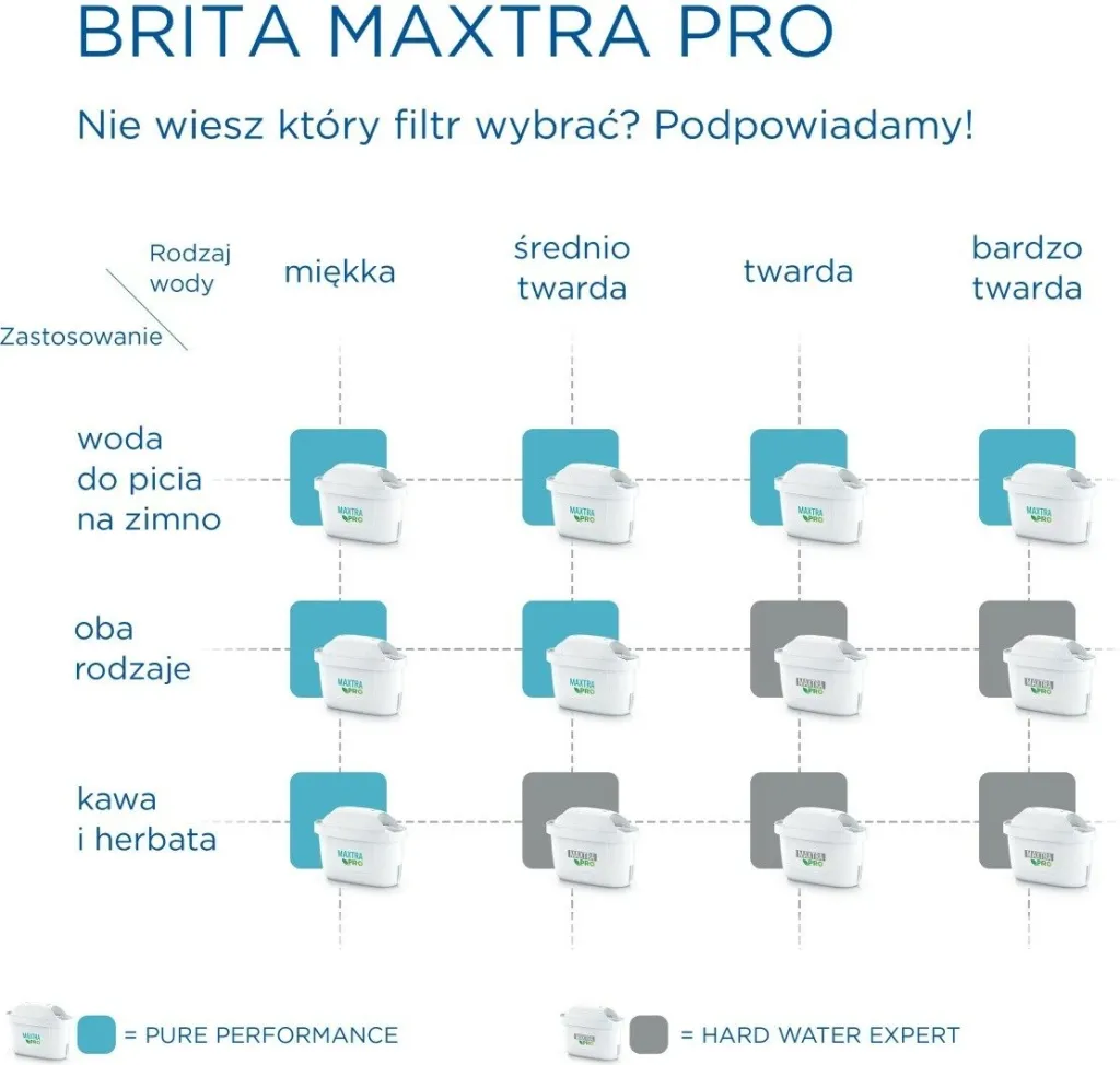 Filtrues uji Brita MAXTRA+ 2x Pure Perfomance - 3