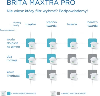 Filtër për ujë Brita MAXTRA+ 1x Hard Water Expert - 9
