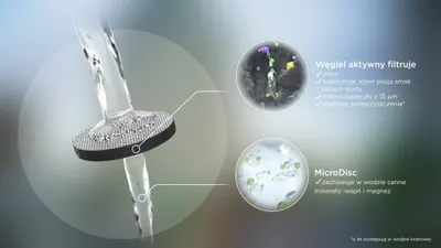 Filter për shishet Fill & Go MicroDisc x3 - 4