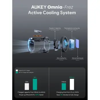 Aksesorë për telefon Aukey MagFusion Pro – 3-in-1 MagSafe Wireless Charging Stand – Zezë