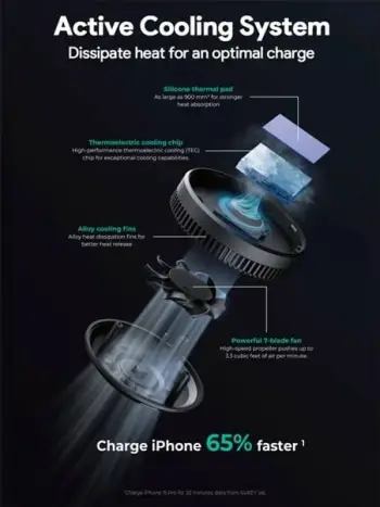Mbajtës dhe karikues wireless AUKEY MagFusion Dash Pro MagSafe, për veturë, i zi
