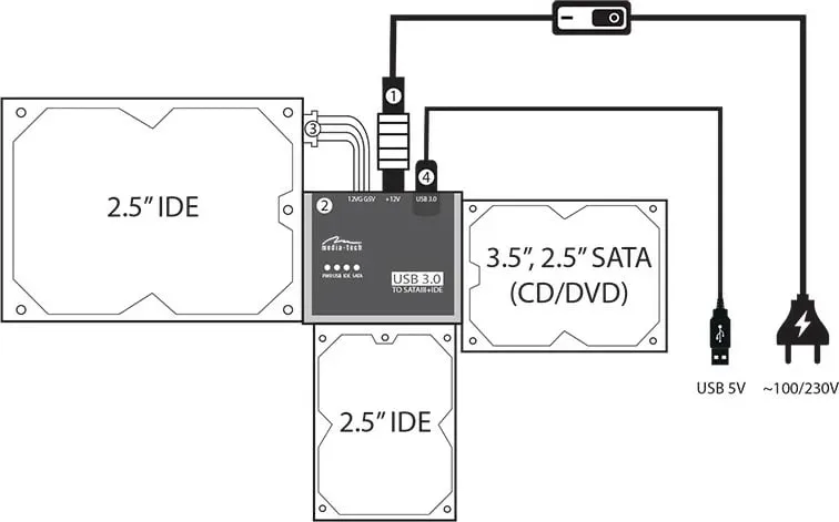 Kuti disku Media-Tech USB 3.0 - SATA/IDE, e zezë - 4