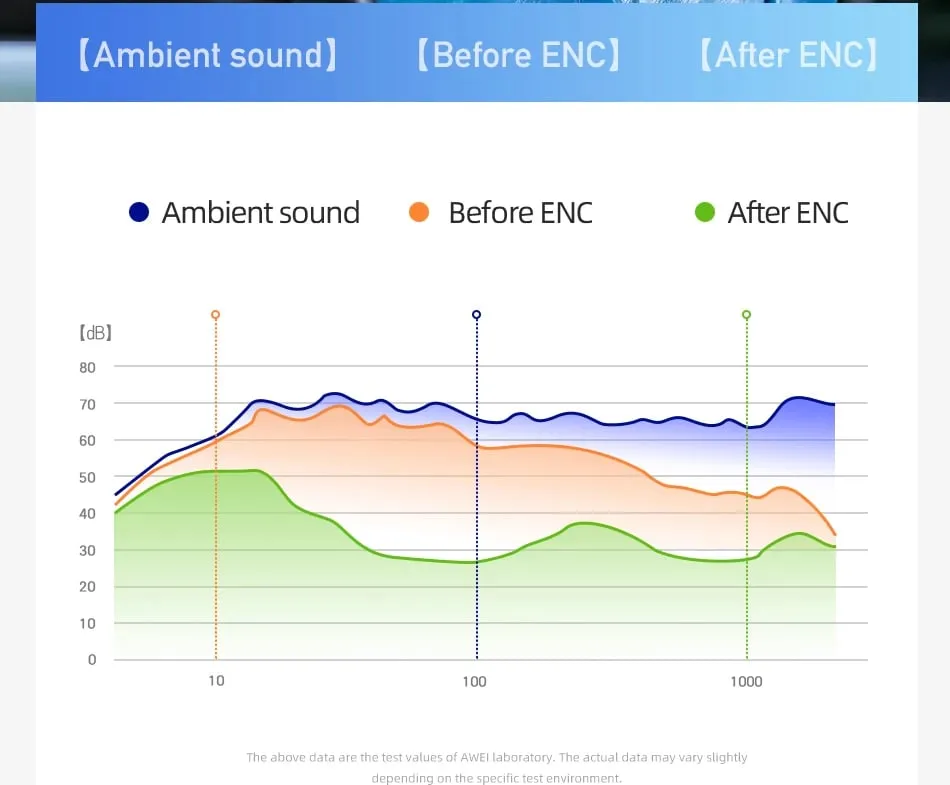 Kufje Me Bluetooth AWEI T86 ENC (Zezë) - 8
