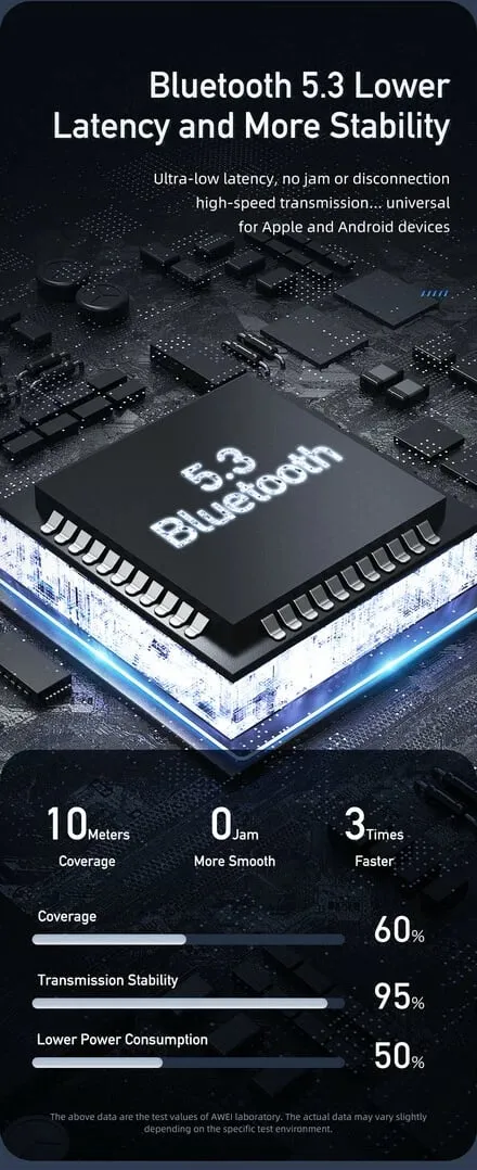 Kufje Me Bluetooth AWEI T1PRO (Bardhë) - 8