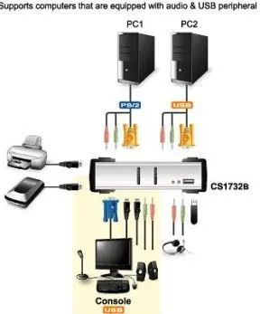 Switch Aten KVMP, 2 porte - 3