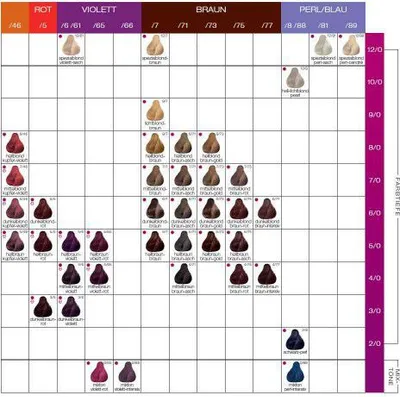 Ngjyrë flokësh Londa Londacolor 9, 60ml, e verdhë e çelët - 3