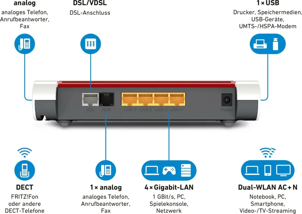 Router AVM FRITZ!Box 7530, WLAN, VDSL, i bardhë - 2