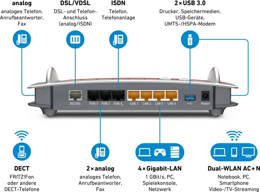 Router AVM FRITZ!Box 7490, WLAN, A/VDSL, kuqe - 3