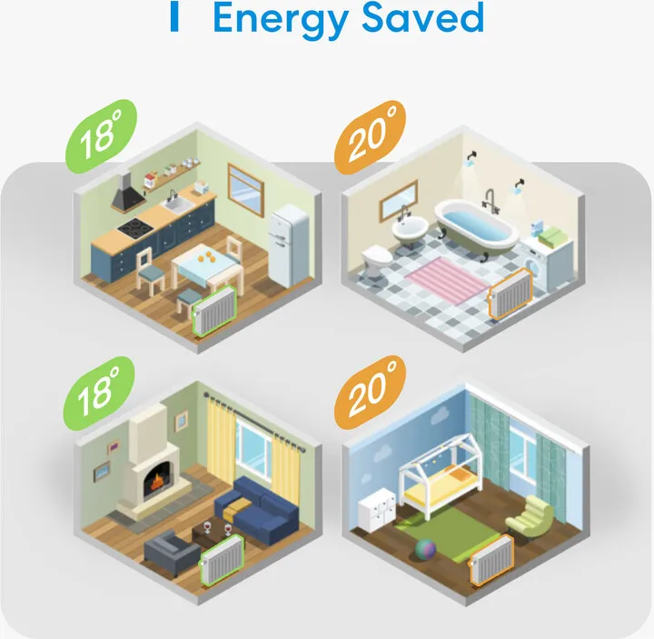 Set fillestar i termostatit smart Meross - Apple HomeKit - 6