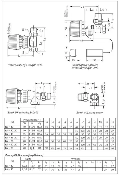 Valvulë mbyllëse për radiator Danfoss RA-N 15 - 3