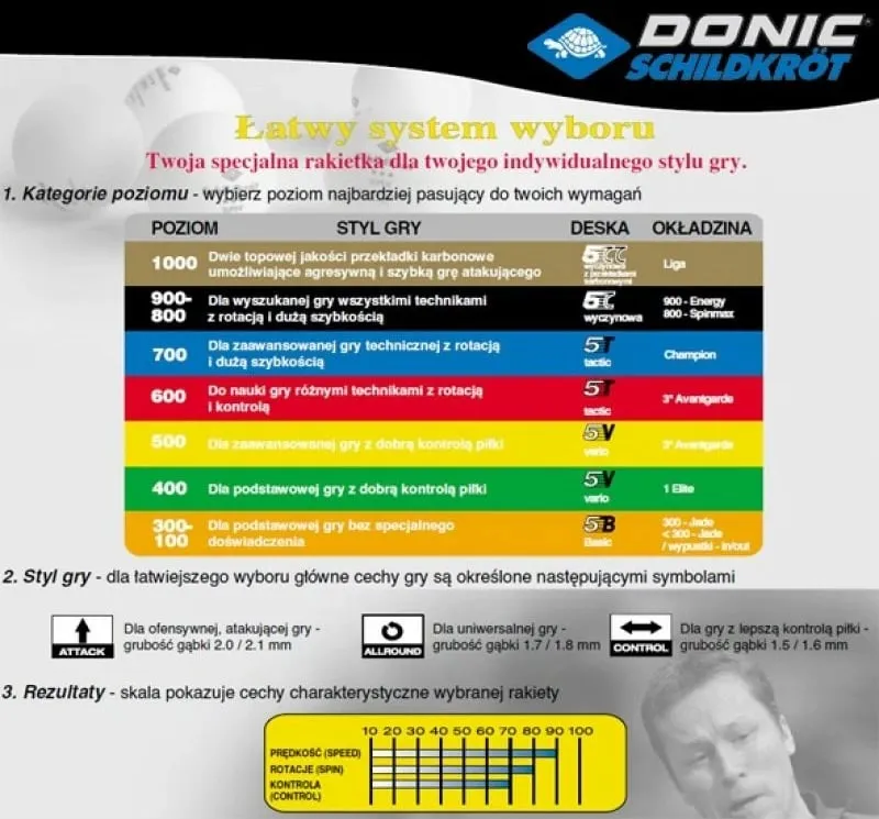 Raketa për pingpong Donic Ovtcharov Line 800, për të gjithë - 2