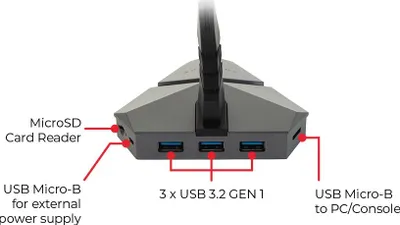 Mbajtëse kabllo gaming SureFire Axis, hub USB 3.2, RGB, e zezë - 3