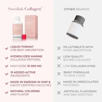 Kolagjen Swedish Collagen Repair, 500ml