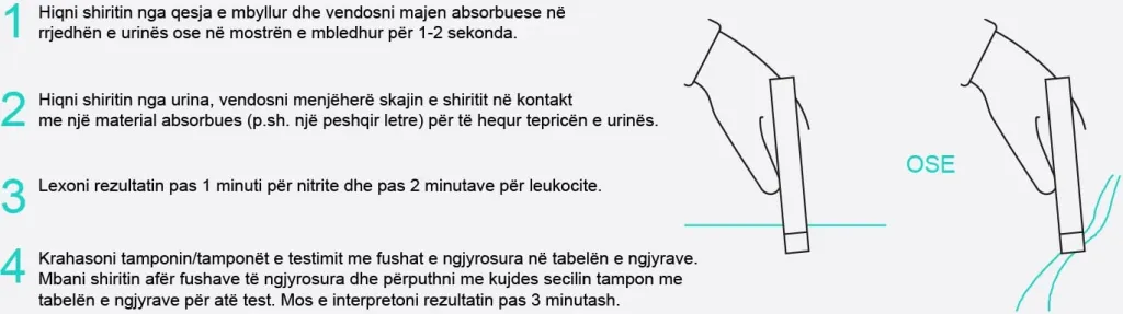 Vetë-test shtëpie - Infeksionet e Traktit Urinar (UTI) - 2