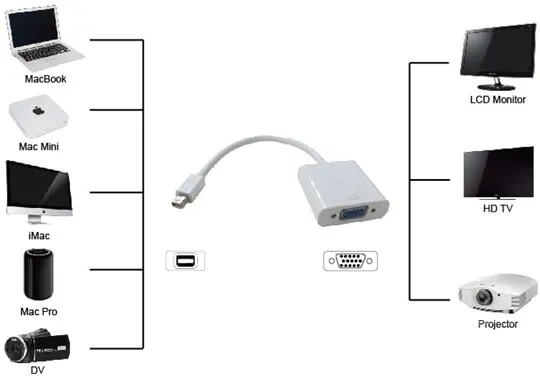 Kabllo UNIBOS Mini DisplayPort (M) -> VGA (F) - 2