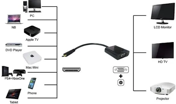 Kabllo UNIBOS MiniHDMI (M) -> VGA (F) - 2