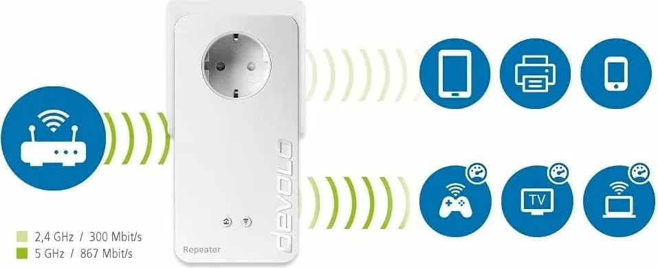 devolo wi-fi Repeater+ ac - 2