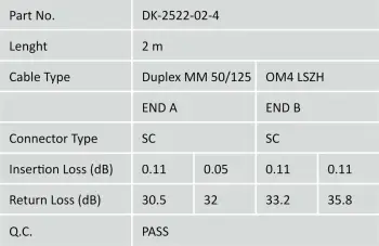 Kabllo optik Digitus OM4 SC/SC 2m vjollcë