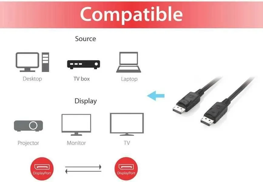 Kabllo DisplayPort Equip, 2m, 3840 x 2160 pixels, e zezë - 4